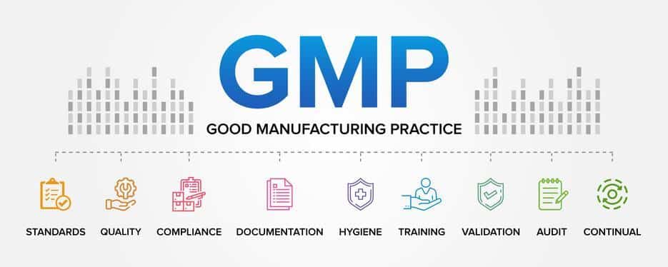 A GMP concept to be explored in quality assurance training